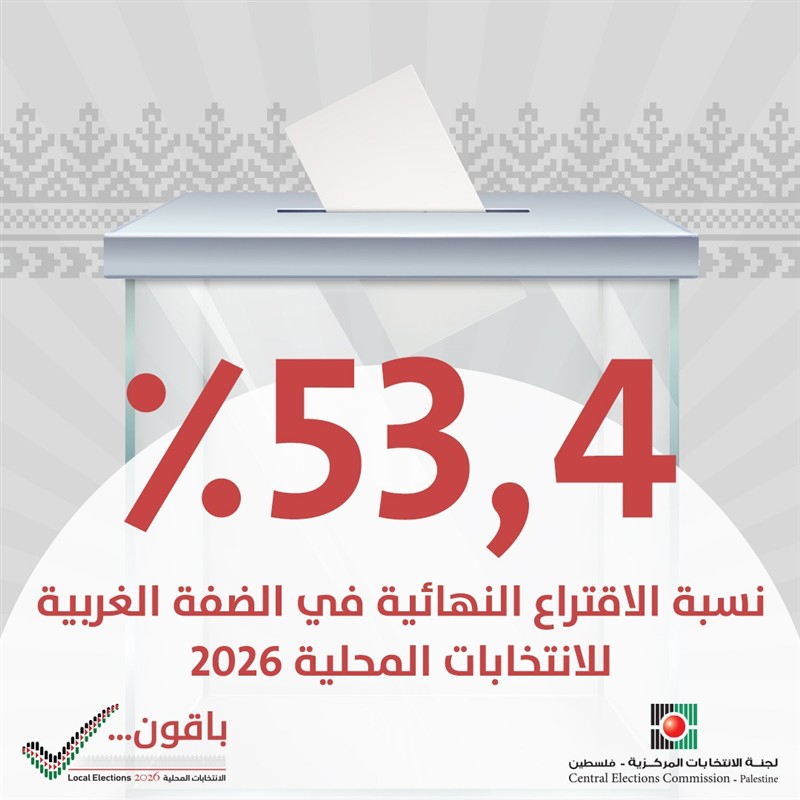 نسبة الاقتراع في محافظات الضفة الغربية بلغت 53.4 %